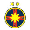 FCSB